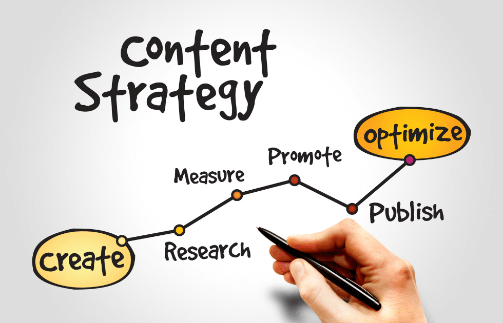 content strategy